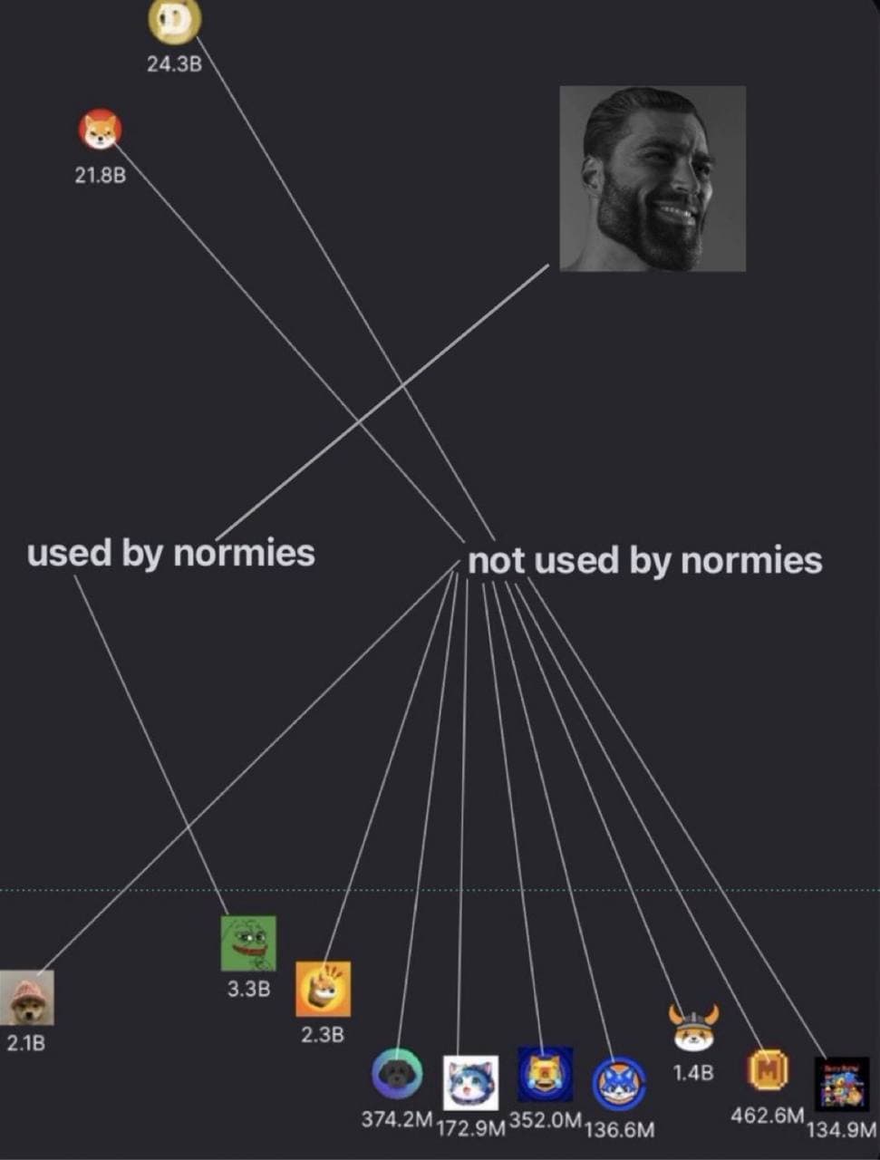 Comparison of emoji usage by normies and GigaChad.