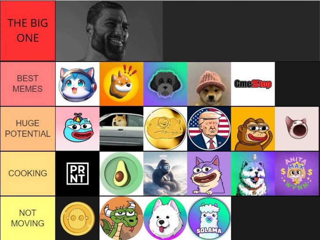 A tier list featuring popular meme characters and GigaChad.