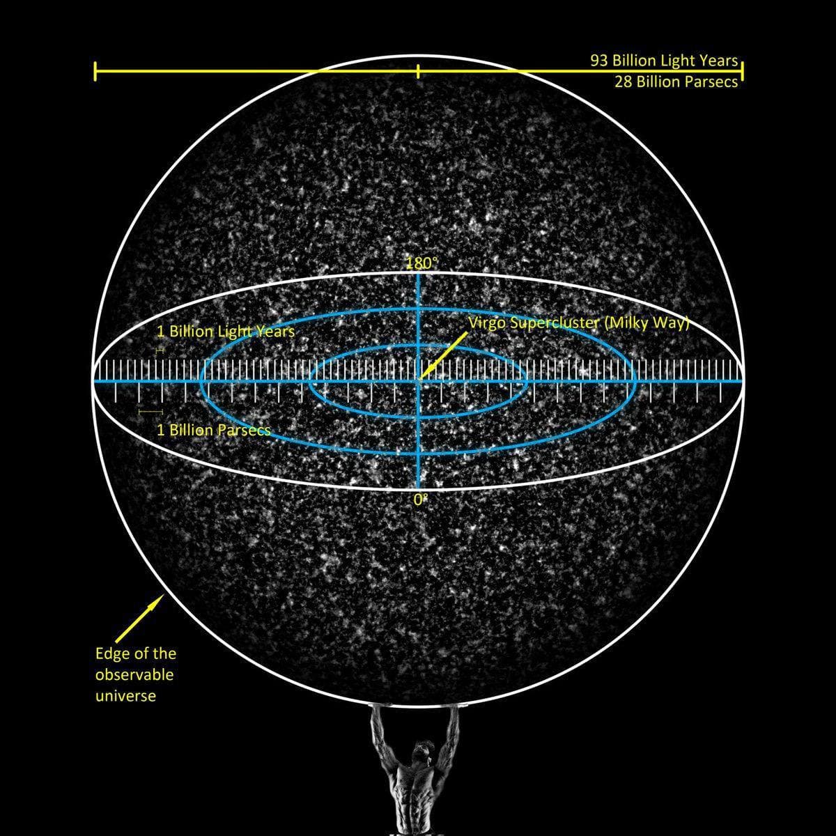 Muscular figure holds cosmic map of the universe.
