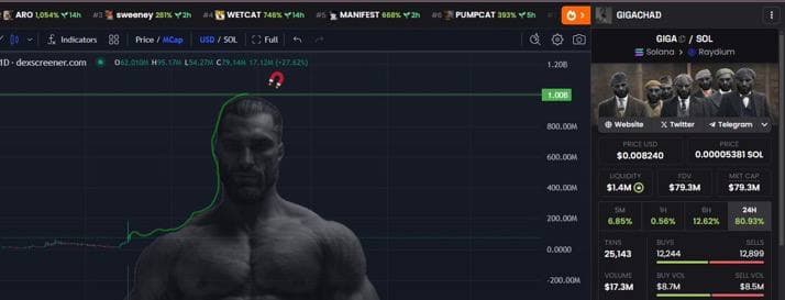 Muscular GigaChad figure with a rising crypto chart.