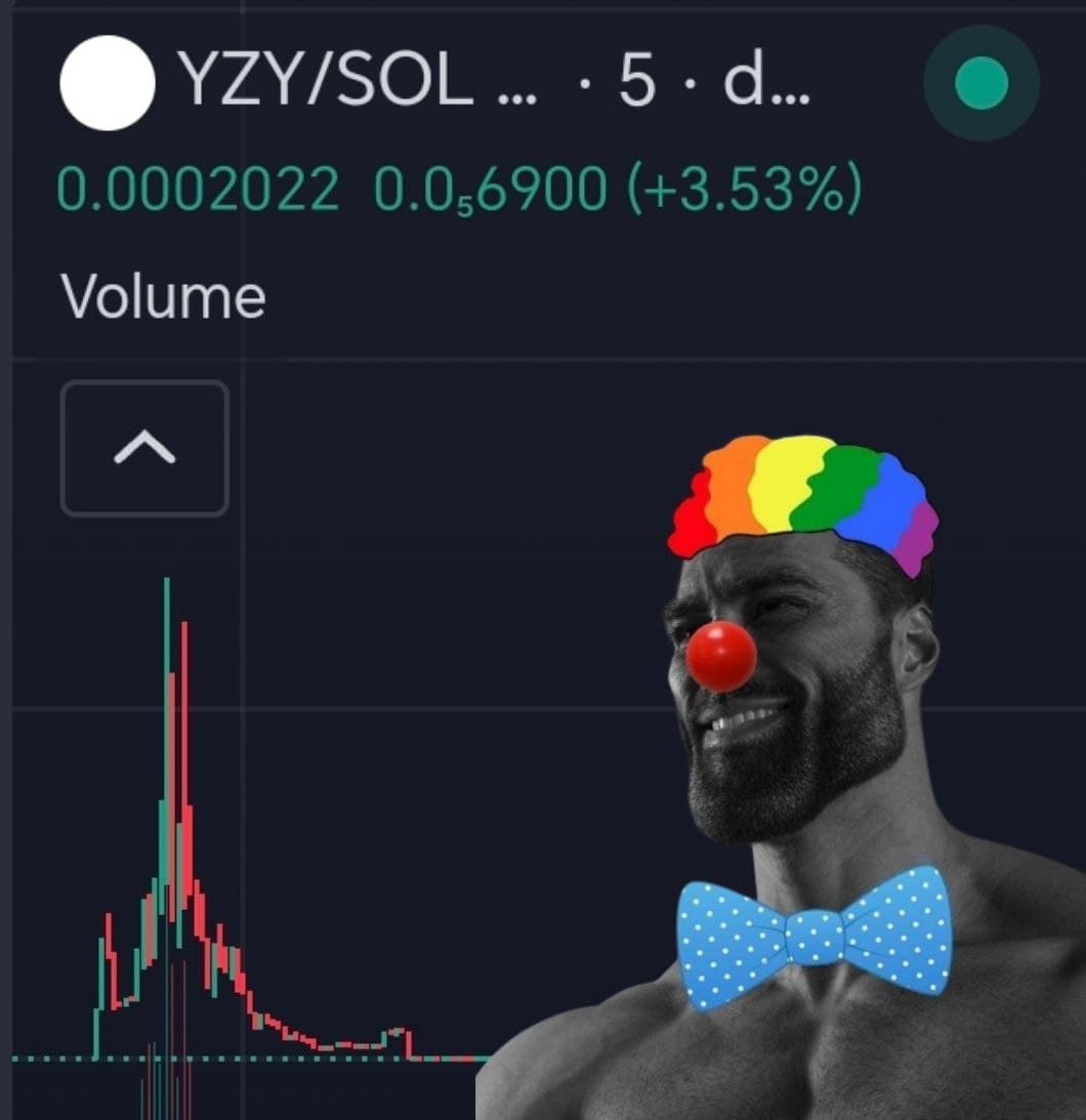 Muscular man as a clown overlay on a cryptocurrency chart.