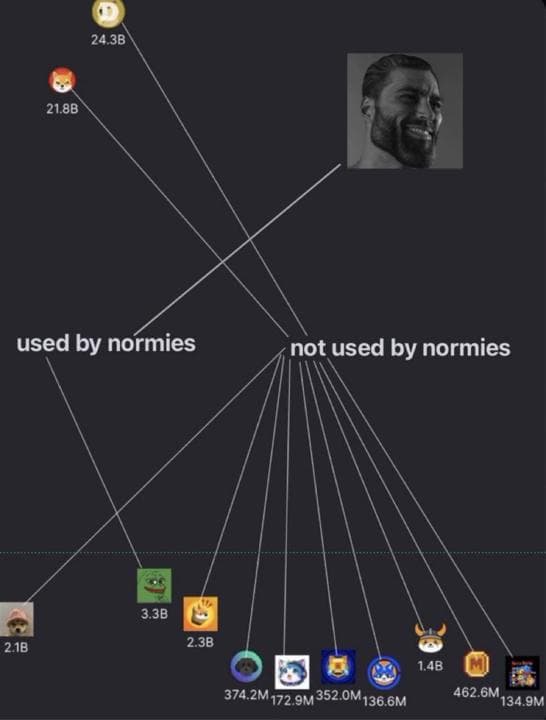 Comparison of emoji usage by normies and GigaChad.